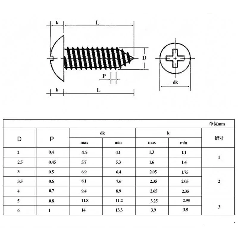 20/50/100pcs M2.6-M5 Black Carbon Steel Phillips Truss Head Self Tapping Screws Mushroom Head Wood Screws L:5-50mm