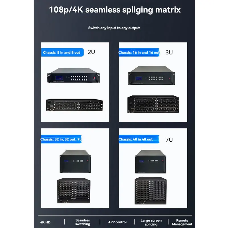 4x4 8x12 16X16 audio video seamless matrix Switch HDBaseT   Video Wall Controller Support APP pc software Control  no delay