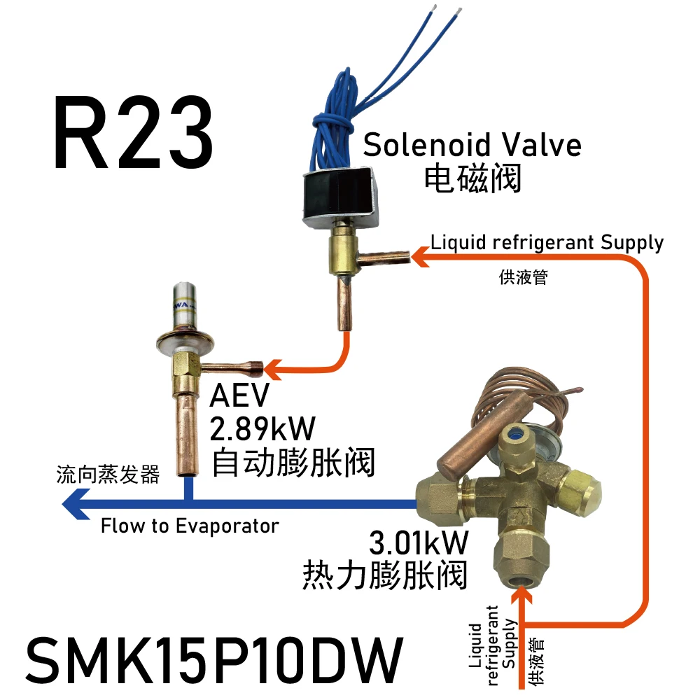 0.75~1.5HP R23 TEV + AEV  provide wide ranges throttle solutions for auto-cascade freezers to get -40~-90'C evaprating temp.