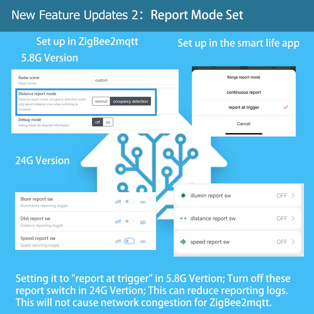 ZigBee/WiFi MmWave Human Presence Sensor Radar Movement Body Motion Detection With illuminance Tuya Smart Life Home Assistant - Image 5