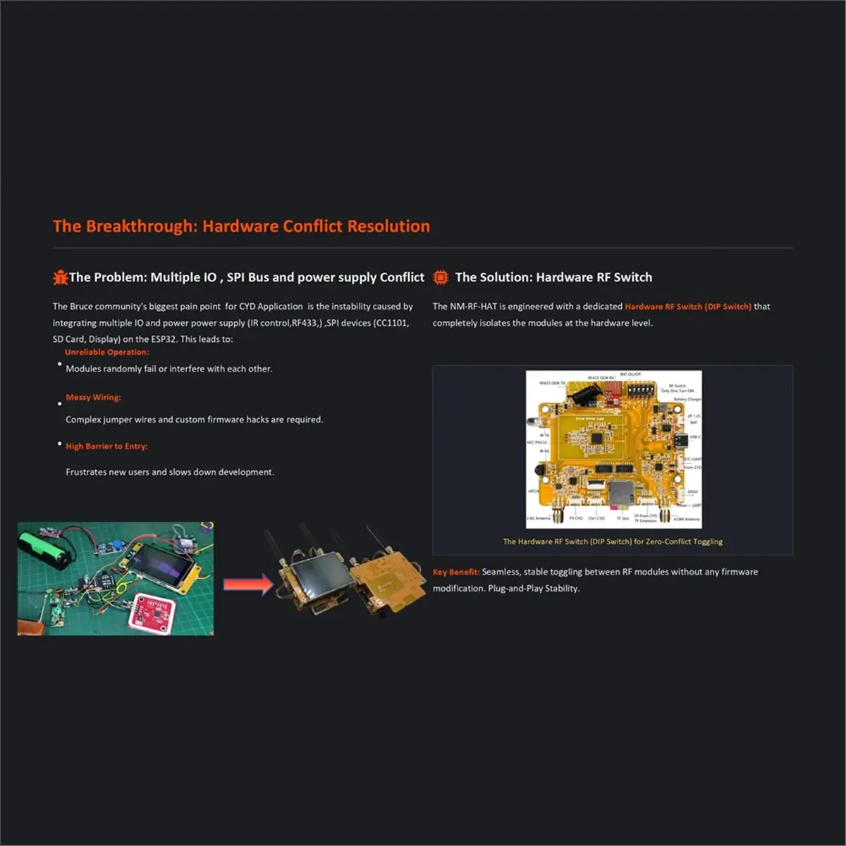 NM--Hat Companion Hat with ESP32-2432S028 CYD, Zero- Multi-Band for CC1101 IR TX/RX 433M ASK Power