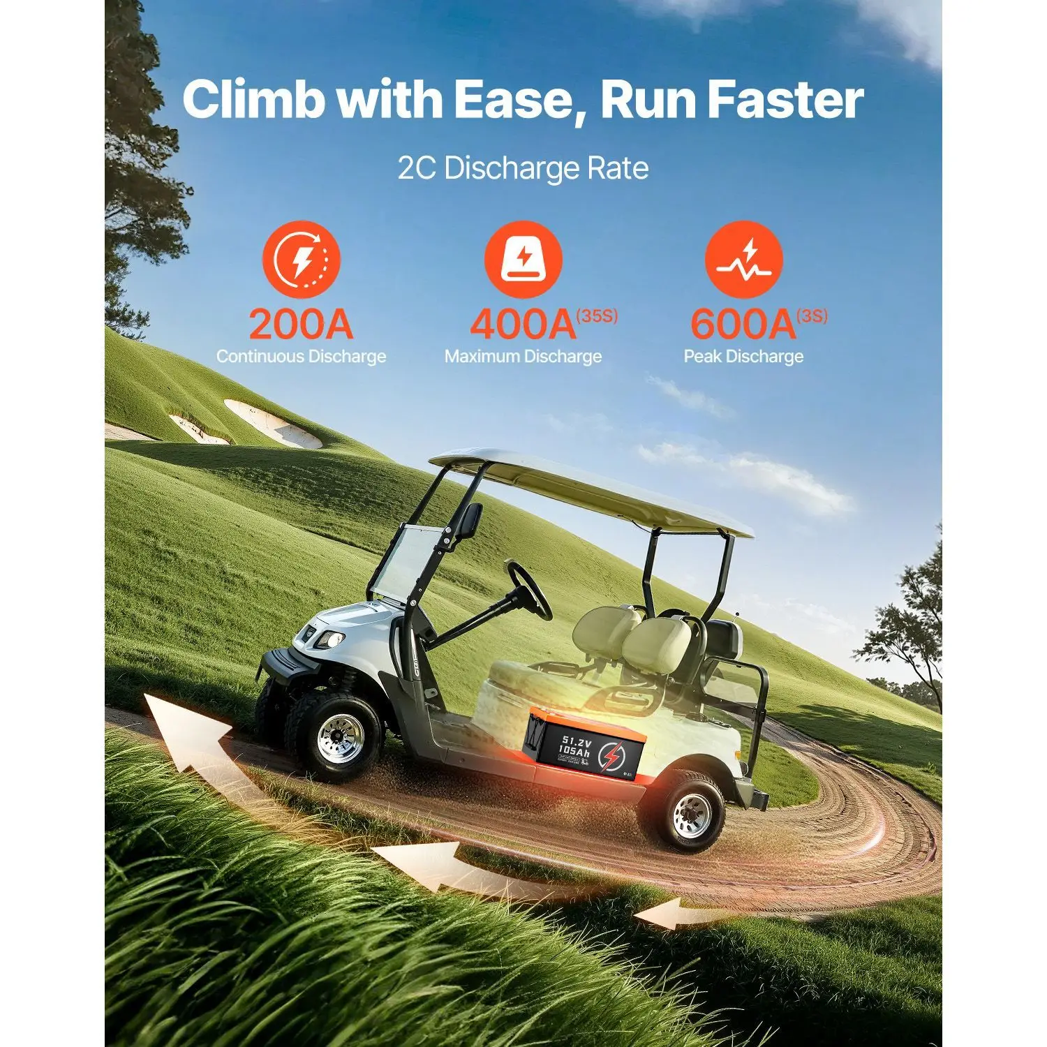48V 105Ah Golf Cart Lithium Battery, 48 Volt Golf Cart Battery with 200A BMS, LCD Monitor and Mobile APP, LiFePO4 Battery with