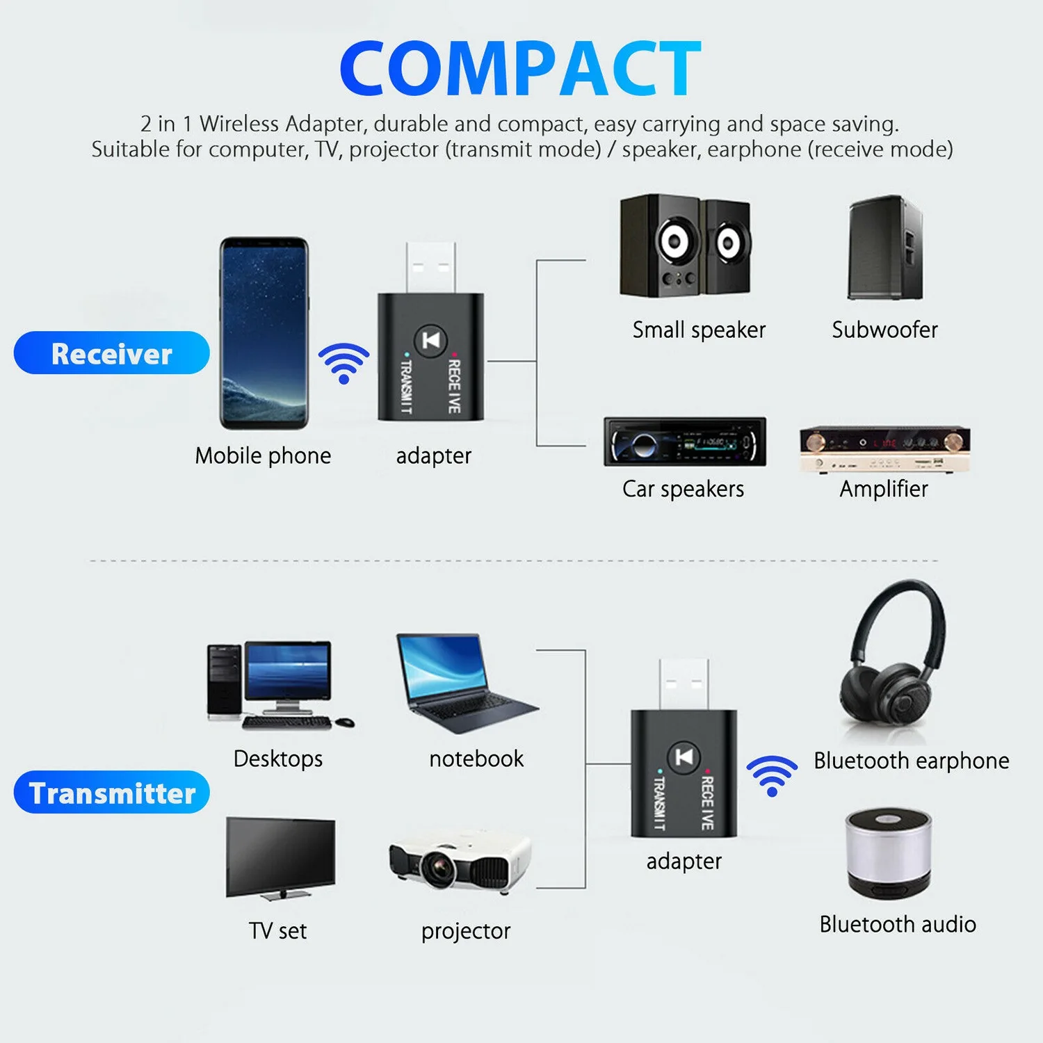 AT87-2-In-1 Adaptor Penerima Pemancar Audio Bluetooth USB Adaptor Audio Nirkabel HiFi dengan Kabel AUX 3.5Mm untuk TV PC Mobil