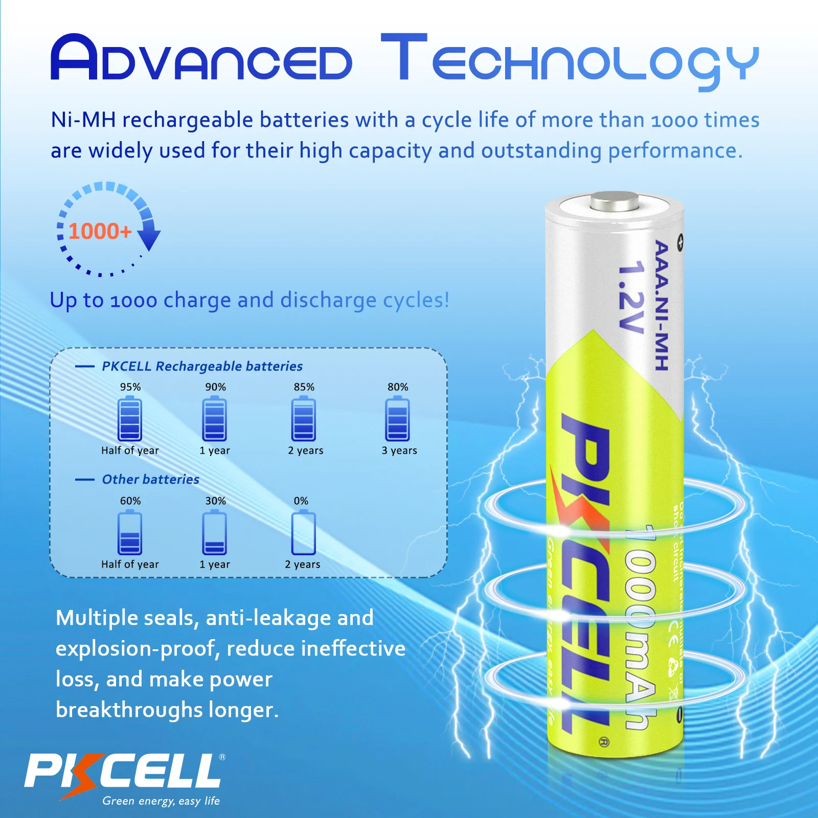 8PC PKCELL แบตเตอรี่ AAA 1.2V 1000mah Ni-MH 3A แบตเตอรี่นาฬิกาของเล่นไฟฉายแบตเตอรี่และ 2PC แบตเตอรี่กล่อง