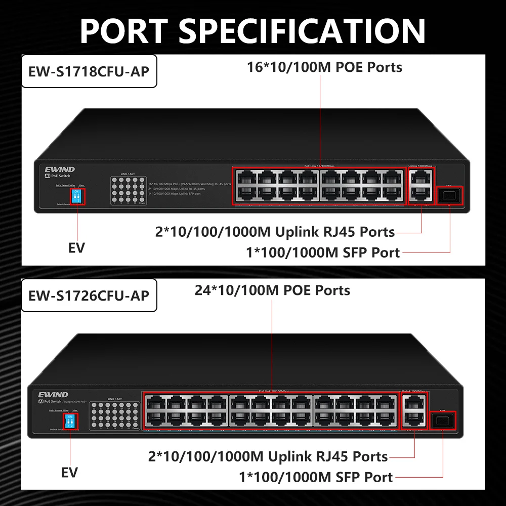 Ethernet Switch 100M 16/24 Ports POE Switch with 2 10/100/1000M Uplink RJ45 Ports and 1 100/1000M SFP Slot AI Smart Switch