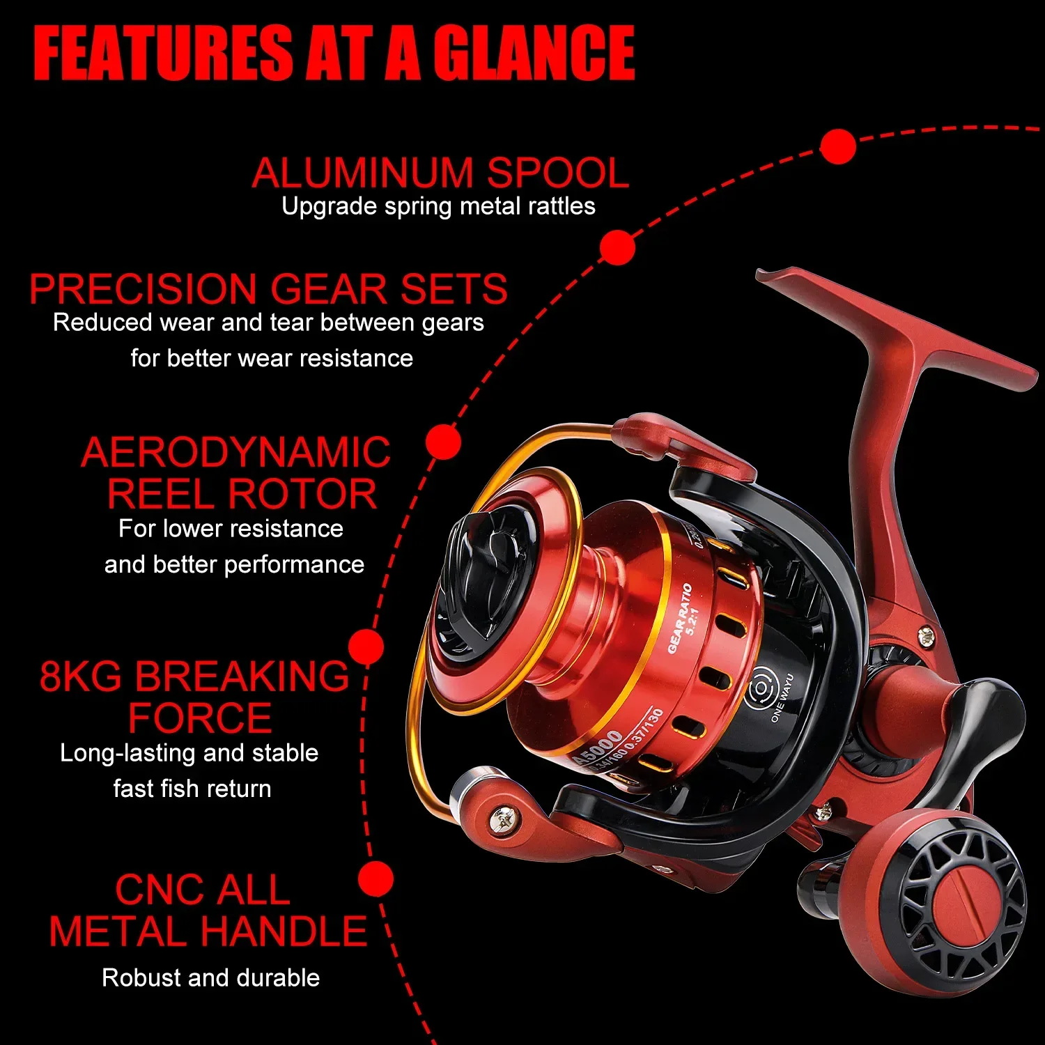 Sougayilang Fishing Rod Reel 1.8/2.1m Carbon Fiber Spinning Rod and Spinning Reel Max Drag 8kg All for Bass Pike Trout Fishing