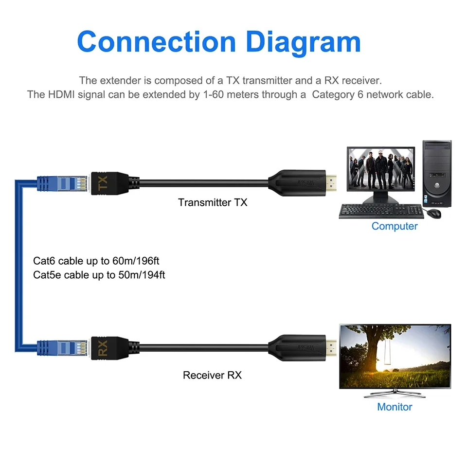 Hdmi Extender RJ45 Extension 1 Paar Tot 50M 60M Over CAT5e/6 Kabel Netwerk Ethernet Lan voor Hdtv Hdpc Dvd Stb