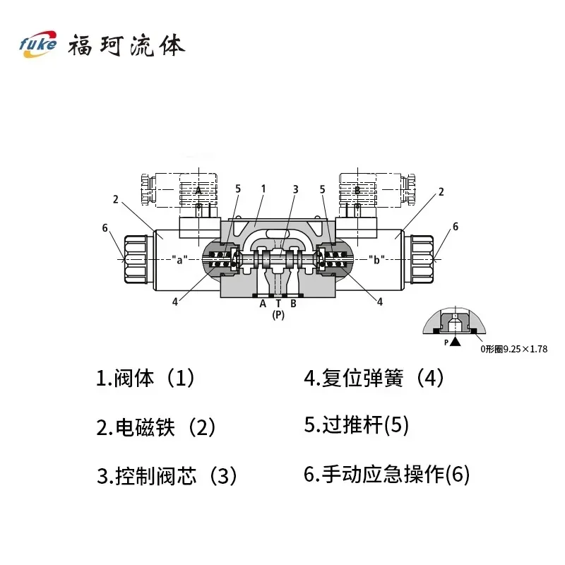 

Гидравлический электромагнитный распределитель 4WE одно- и двуходовой распределительный клапан 2-позиционный 4-ходовой 3-позиционный 4-ходовой