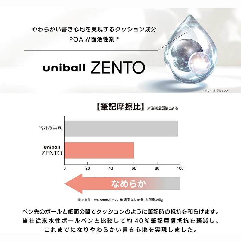 Uni Water-Based Ink Refill Professional for Uni-ball ZENTO Gel Pen Fade-Resistant Fluid Ink Office Work Signature Stationery UBR