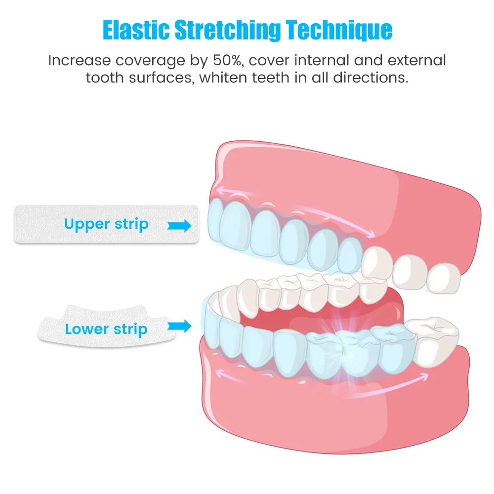 9D Teeth Whitening Stickers Mint White Teeth Gel Tooth Whitener Strips Teeth Yellow Smoke Stains Tea Stains Oral Hygiene Care
