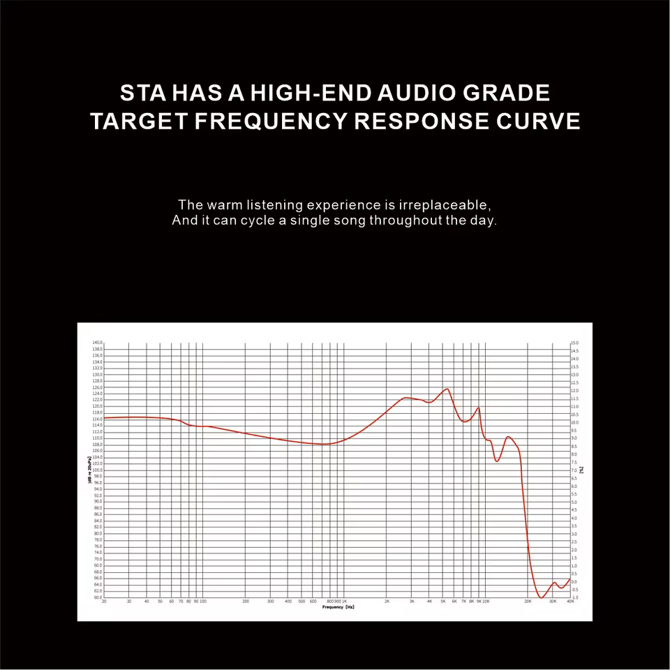 EarAcoustic Audio STA SERIES