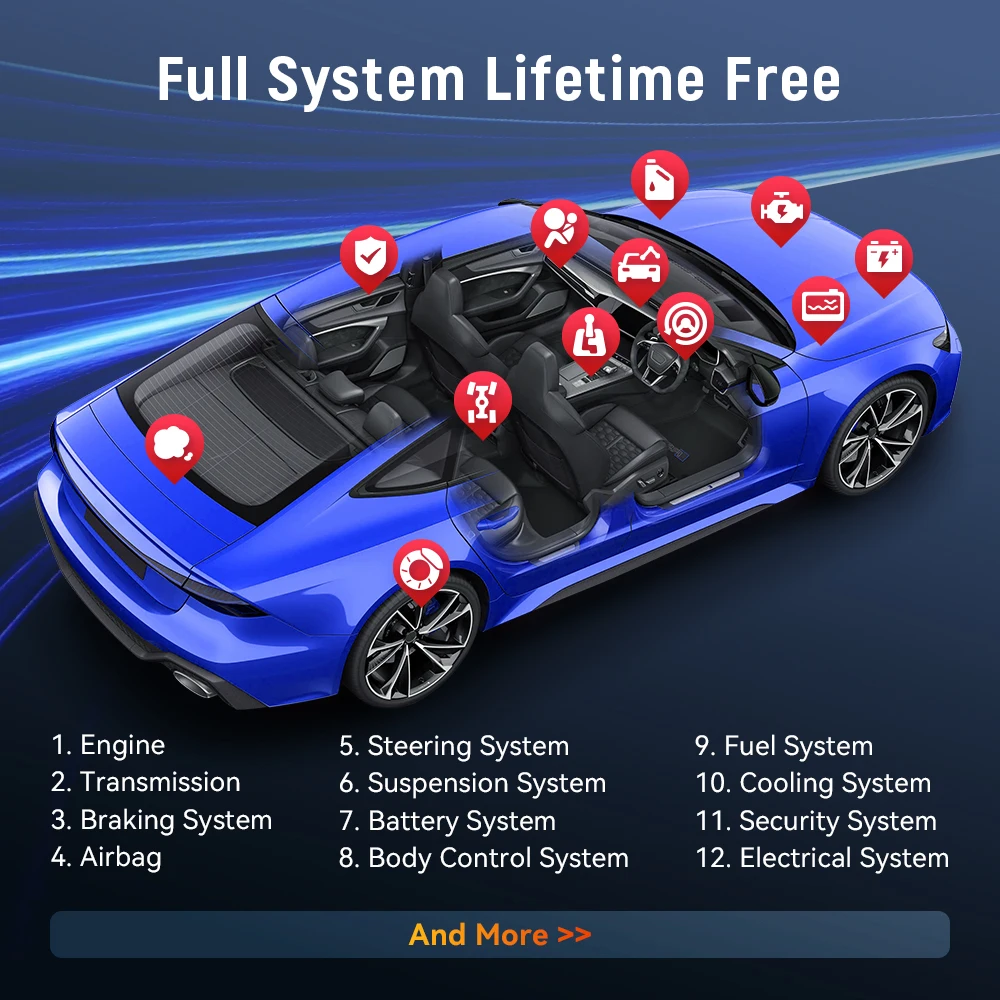 THINKCAR BD6 Full System OBD2 Auto Diagnostic Scanner Tool Code Reader 5 Reset Oil IMMO ETS BRAKE BLEED Lifetime Free Update