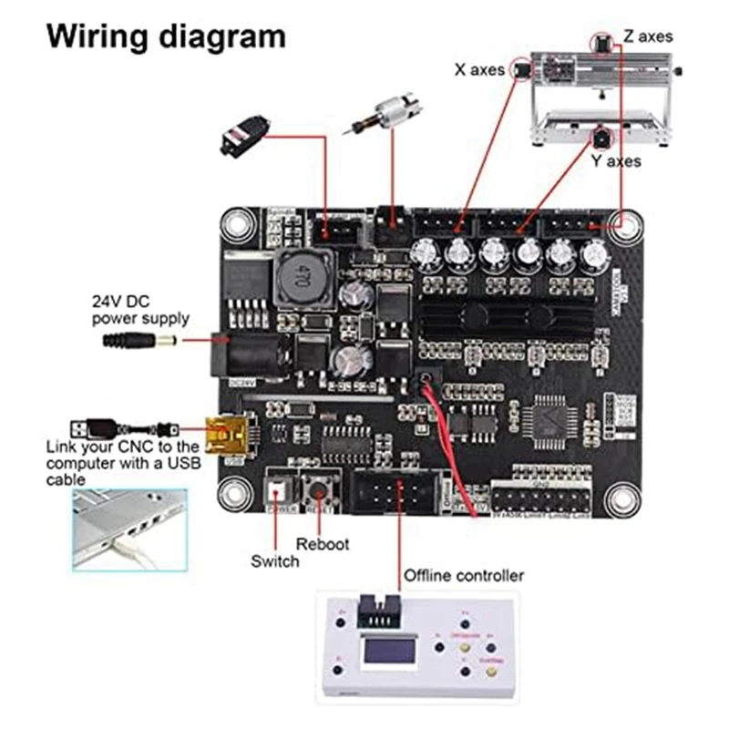 CNC彫刻機制御ボード、彫刻機コントローラー、フライス盤、耐久性、3軸grbl 1.1v3.4 usbport