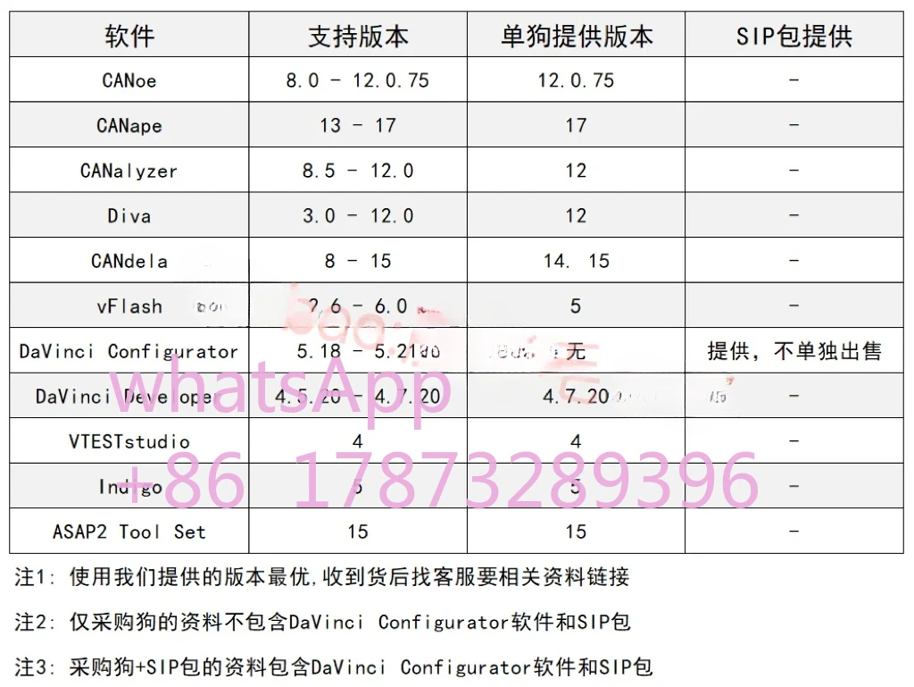 Vector CAN VN1610 with Software License LIC Compatible Vector Family Software