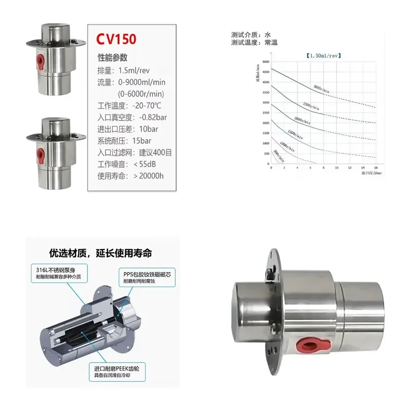 for Stainless Steel Food Grade CV150 Micro Magnetic Drive Gear Pump DC24V DC Filling Metering 1.5cc r