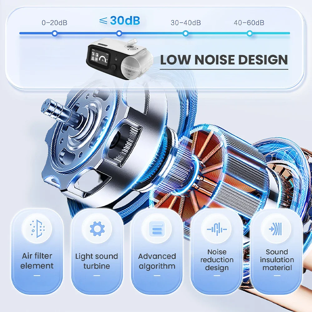 Portable Auto CPAP Machine for Home Use Electric Sleep Apnea Breathing Monitor APAP Ventilator for Better Sleeping - Image 3