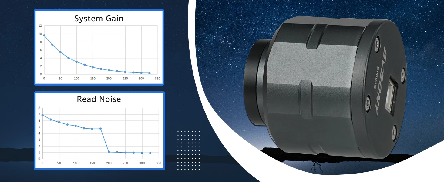 SVBONY SV305C Planetary Camera, IMX662 Color Telescope Camera, 1.25 Inches Astronomy Camera, Suitable for Astrophotography