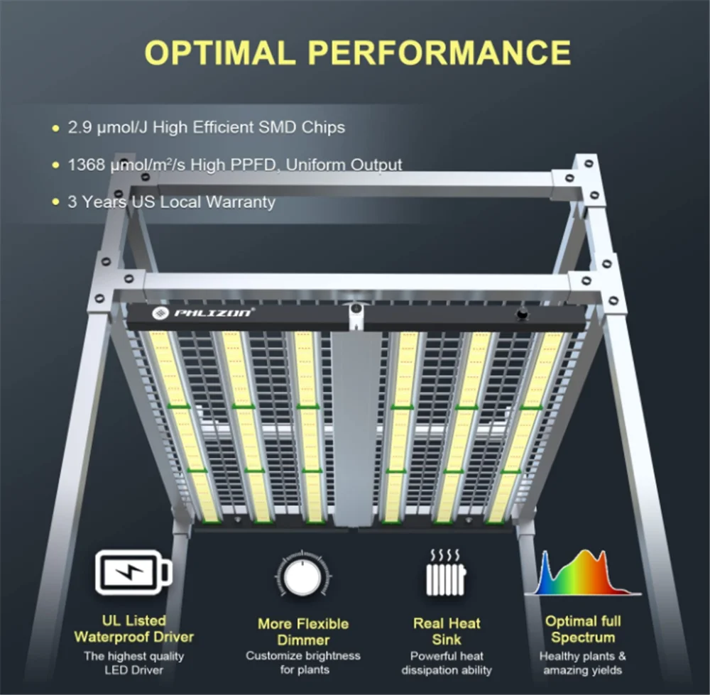 Phlizon 실내 식물용 LED 성장 라이트 바, 데이지 체인 조도 조절 램프, FD6500 640W, 풀 스펙트럼, 2592PCs LM281B LED