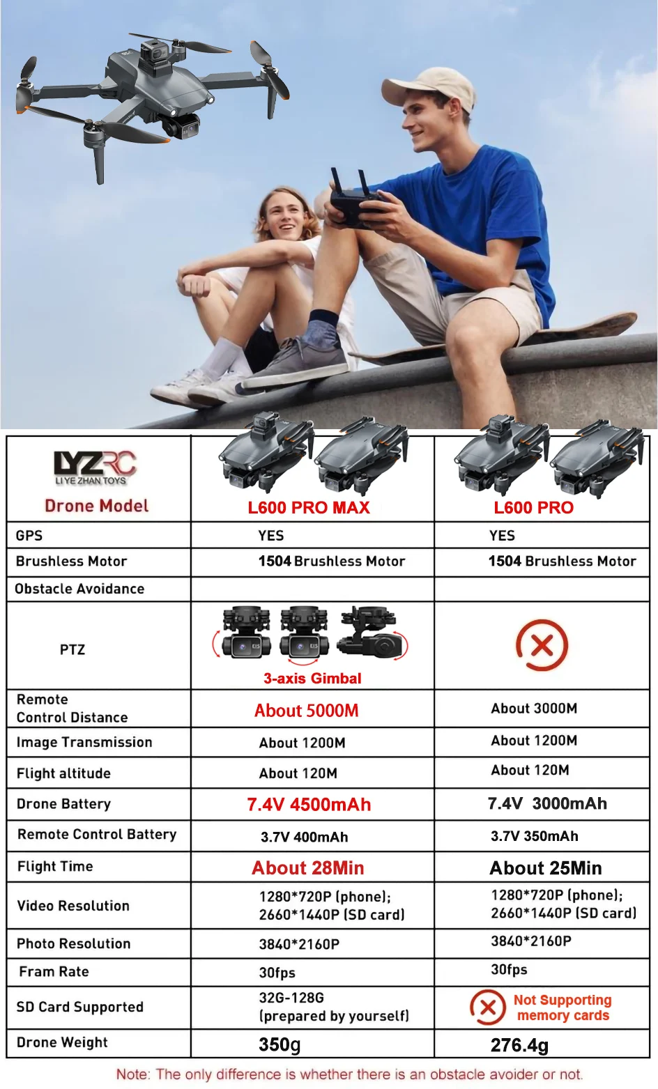 Drone L600 Pro MAX com Câmera HD 4K