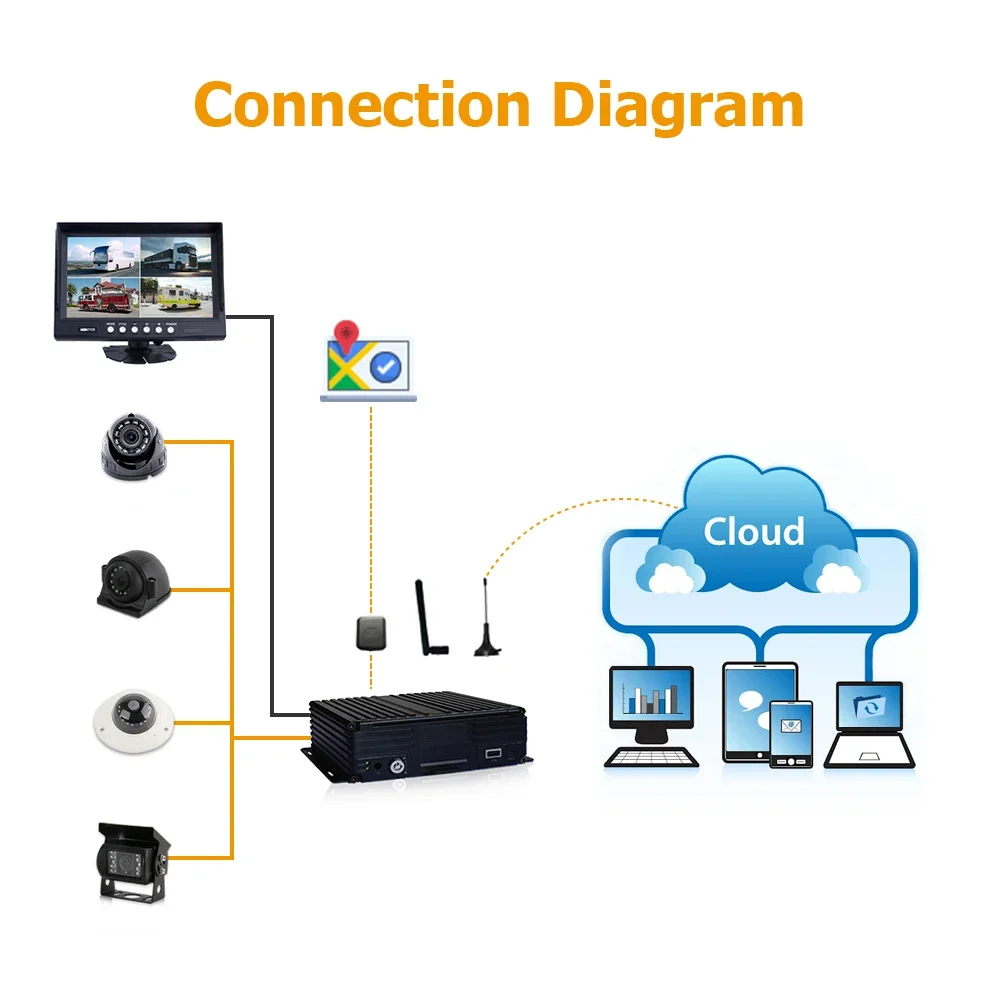 Digital 720p 1080p Adas Dash Cam Sim Card Truck Car Black Box Bus Dashcam 3g 4g Wifi Gps Mdvr Dvr 4 8 Ch Channel Camera System view 5
