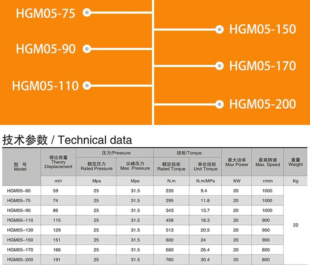 HGM05 Transportation Machine Tool Agricultural Machinery Metallurgical Equipment Five-Star Hydraulic Motor