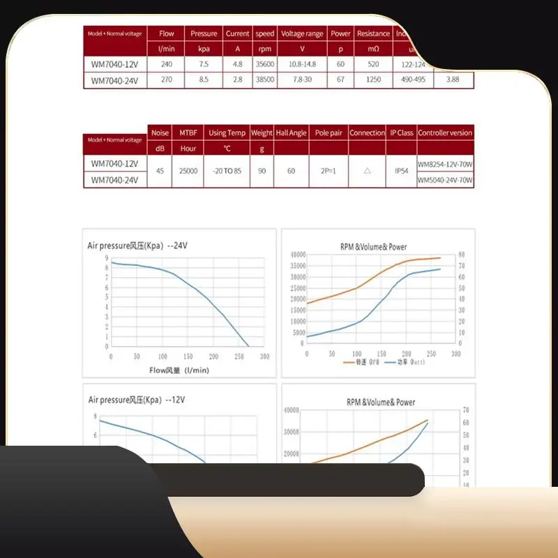 

Вентилятор высокого давления 7040 постоянного тока, мини-центробежный турбовентилятор, небольшой вентилятор, может использоваться для кислородного вентилятора сна-T44C