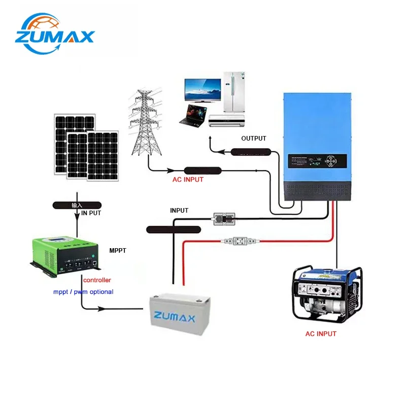 pure sine wave  inverter  with lcd display 12v to 120v  inverter 1KW 2KW 3KW 5KW 6KW 110V 220V Solar inverter