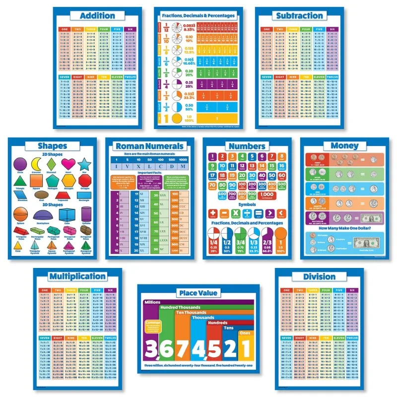 Kid Educational Math Posters Addition Subtraction Multiplication Division for Elementary Perschool Baby Learning Toy