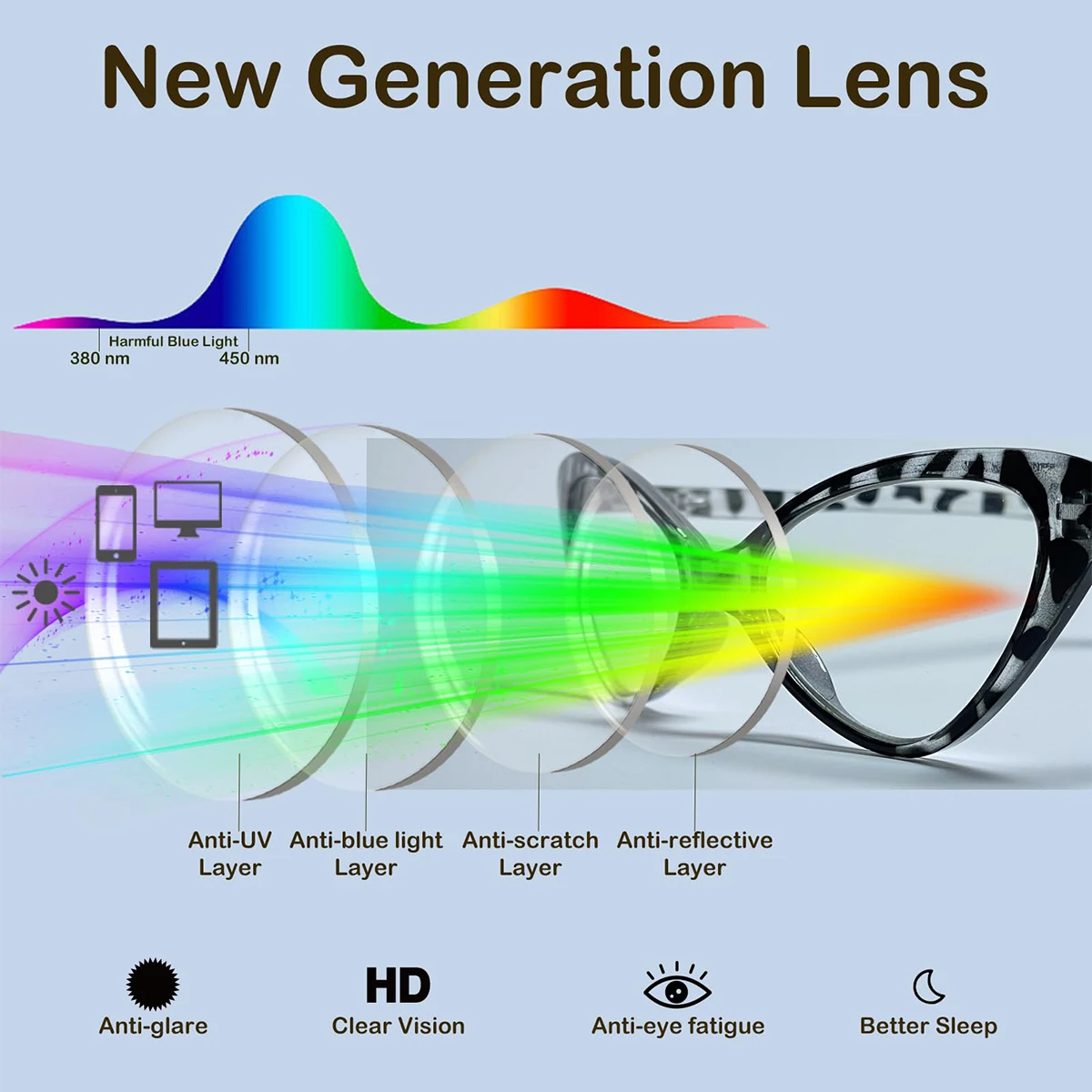 Fashion Cat Eye Anti-Blue Light Reading Glasses, Ultra Light Clear Lens Readers, Unisex PC Full Frame Reading Glasses. L37