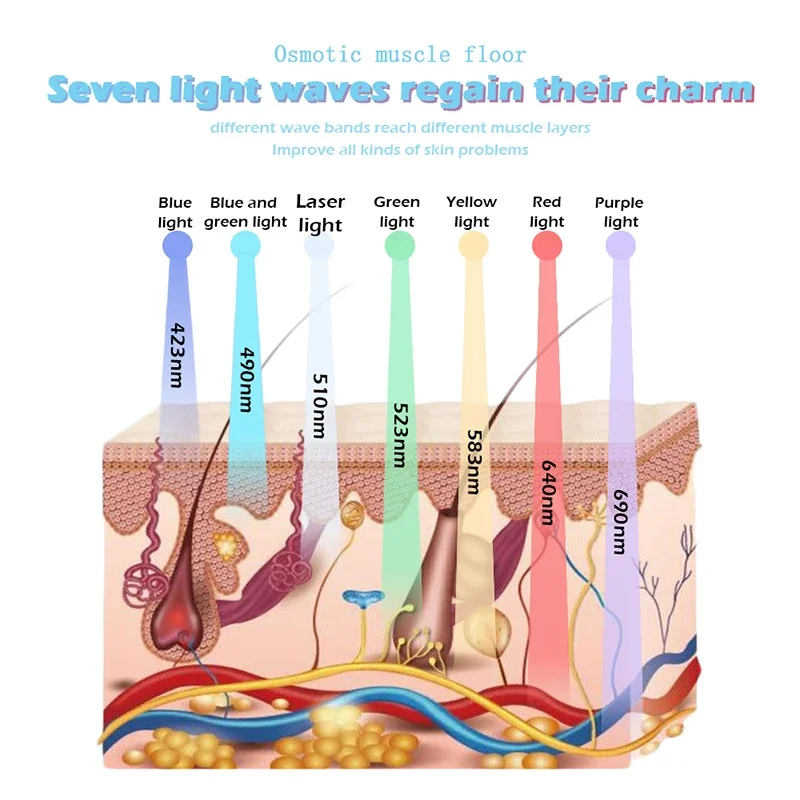 Schönheit Haut Verjüngung Instrument Kreisförmige Licht Therapie Gesichts Akne Und Anti-Falten Schönheit Ausrüstung 7-Farbe Led Farbe licht