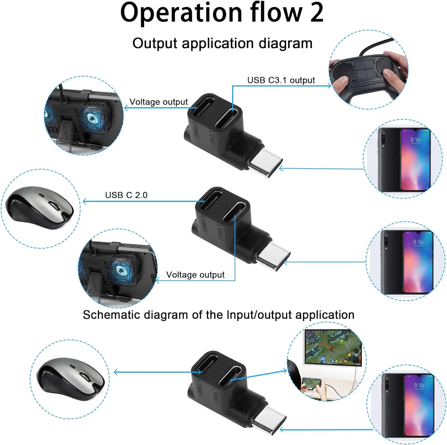 USB3.1 Type C Male to Dual Female Power Data Splitter Adapter Up Angled Compatible with Steam Deck Laptop 10Gbps