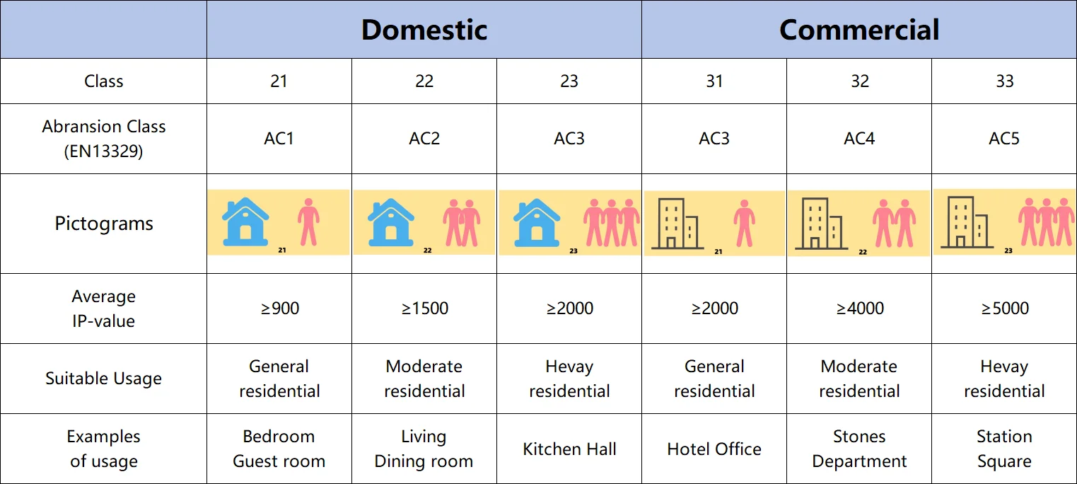 التكنولوجيا الألمانية Aquaclick 8 مللي متر عالي اللمعان مقاوم للماء HDF AC4 أرضيات خشبية مغلفة صديقة للبيئة صينية حديثة لاستخدام الحمام