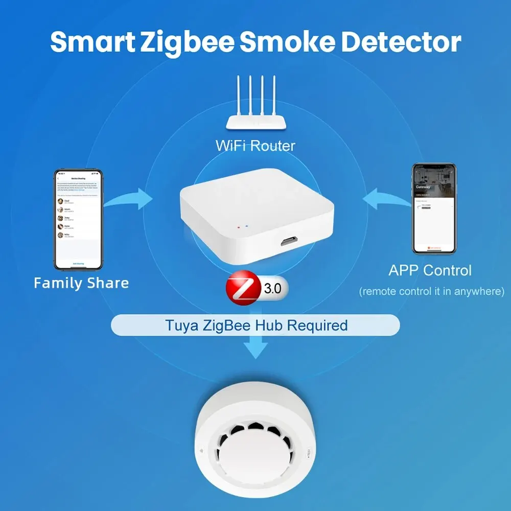 ONENUO Tuya ZigBee Smart Smoke Detector Security Protection Smoke Alarm Fire Protection For Home Security Via Smart Life App