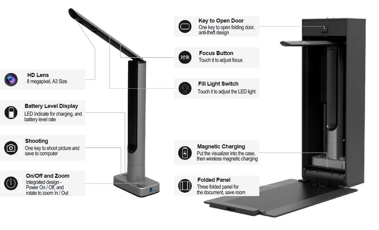 High Resolution Instructional Visual Presenter Document Portable HD camera Scanner Multi Languages High Speed Book