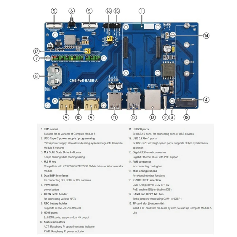 ABVJ-Per scheda IO del modulo di elaborazione Raspberry Pi 5 con funzione Poe, per tutte le varianti di CM5
