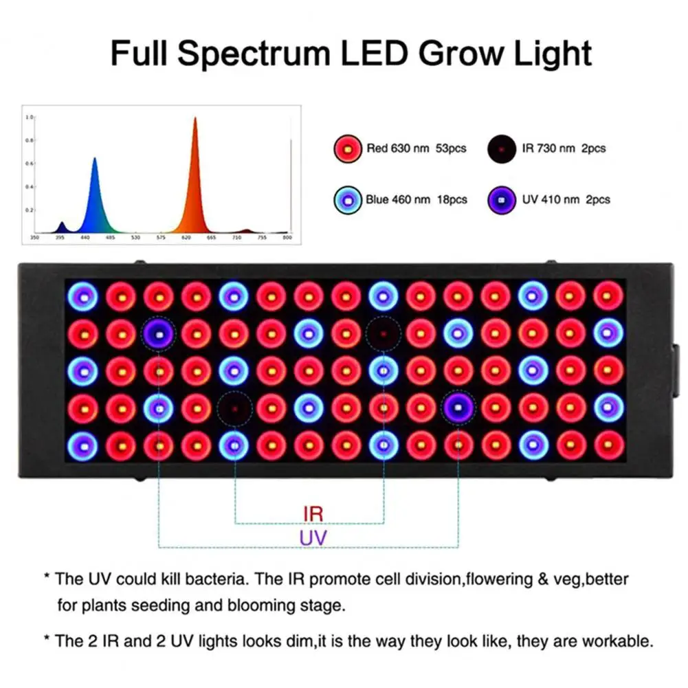 Luce crescente ad alta potenza 100w Plug-play Led coltiva la luce per un'efficiente dissipazione del calore luce serra a spettro completo per piante