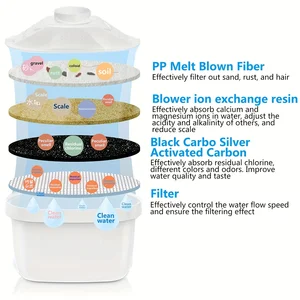 6ベストセールスウォーターフィルター水差し-2