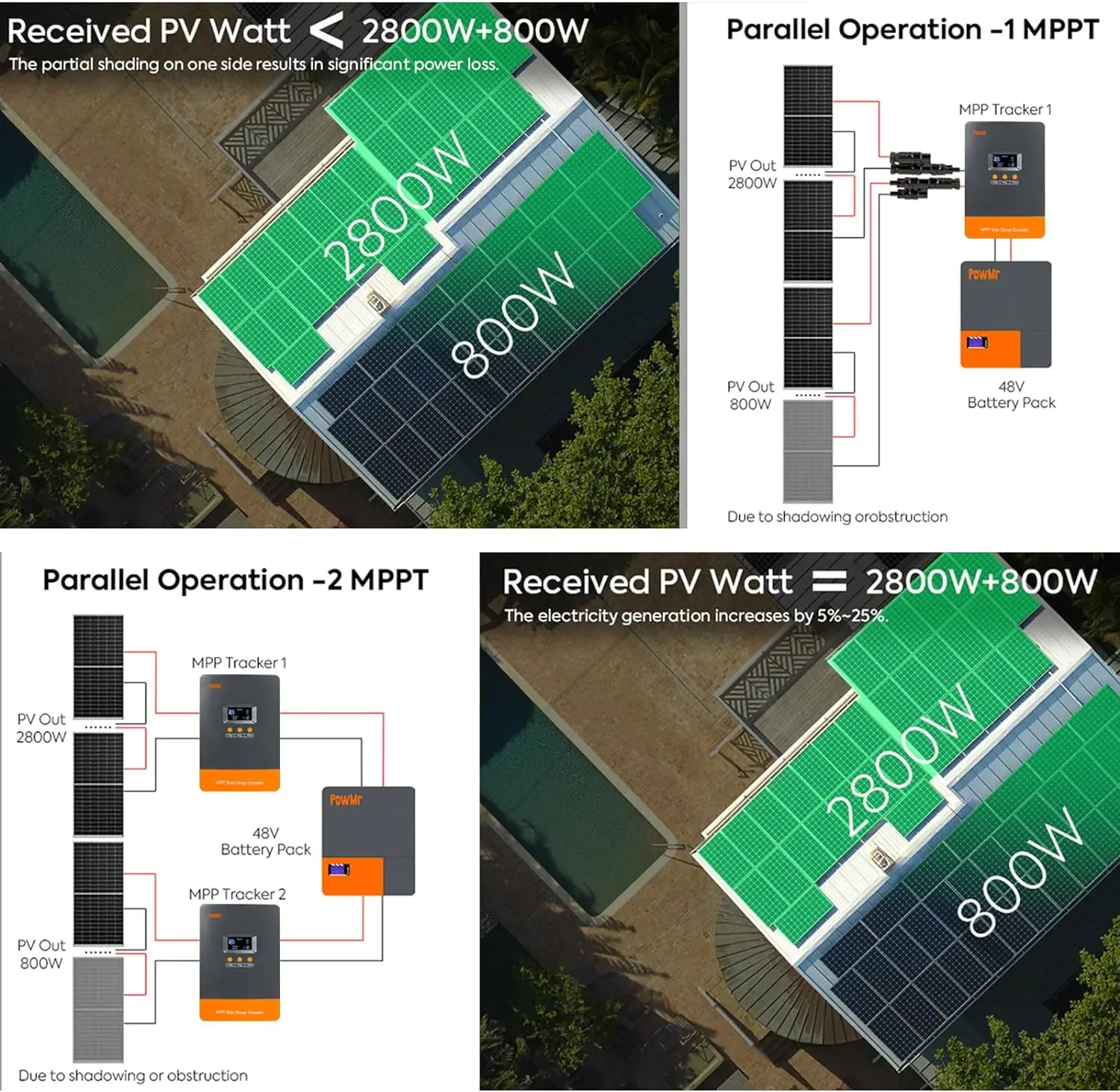 Imagem -06 - Controlador de Carga Solar Mppt 80a 100a 12v 24v 36v 48v Painel Solar Máximo Automático Regulador Fotovoltaico 160v Suporta até 12 Unidades em Paralelo