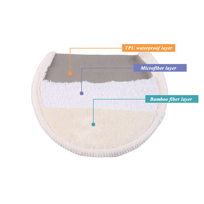 1 คู่ = 2 ชิ้นสามชั้นเส้นใย Ultra-Fine กันน้ํา Breathable Breast Pad Anti-Overflow Maternity Care Pad เด็ก