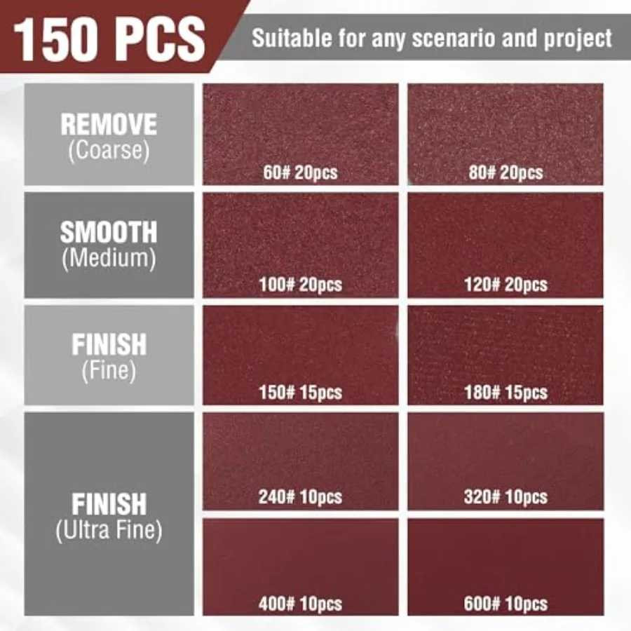 150-piece Sanding Discs Set - 5-Inch 8-Hole Sandpaper 10 Grades Include 60, 80, 100, 120, 150, 180, 240, 320, 400, 600 Grits fo