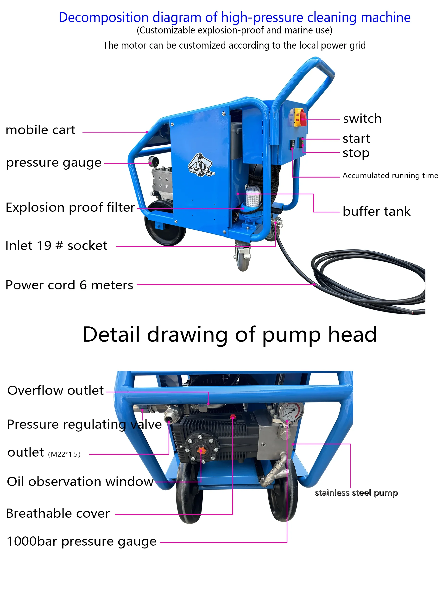 15KW 7250Psi 500Bar 16LPM Commercial Buildings Washing and Cleaning Industrial High Pressure Washer  Remove Rust Deburring - view 2