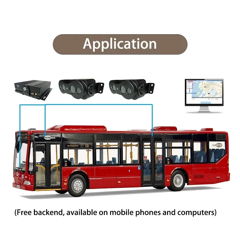 Imagem -06 - Câmera de Contagem do Passageiro da Precisão Alta Dvr Móvel 4g Gps Ônibus Contava Pessoas a