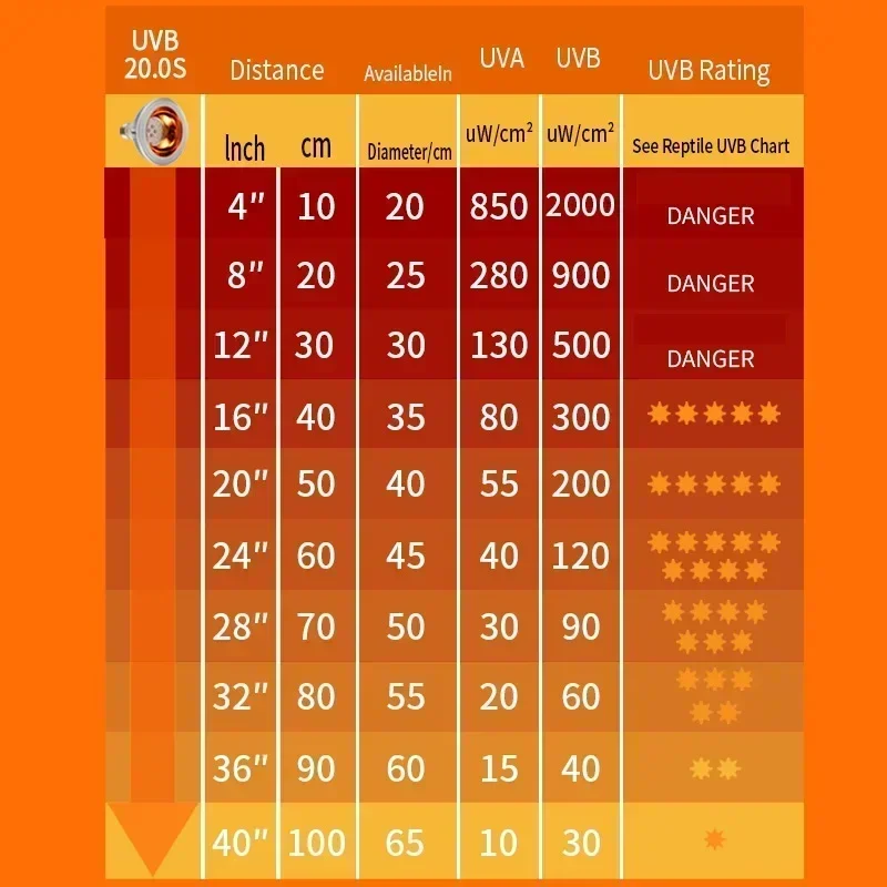 Lampada UV professionale per rettili UVA UVB 10.0S 20.0S Tartaruga Tartaruga Lucertola Luce solare per terrario per rettili Lampe Chauffante
