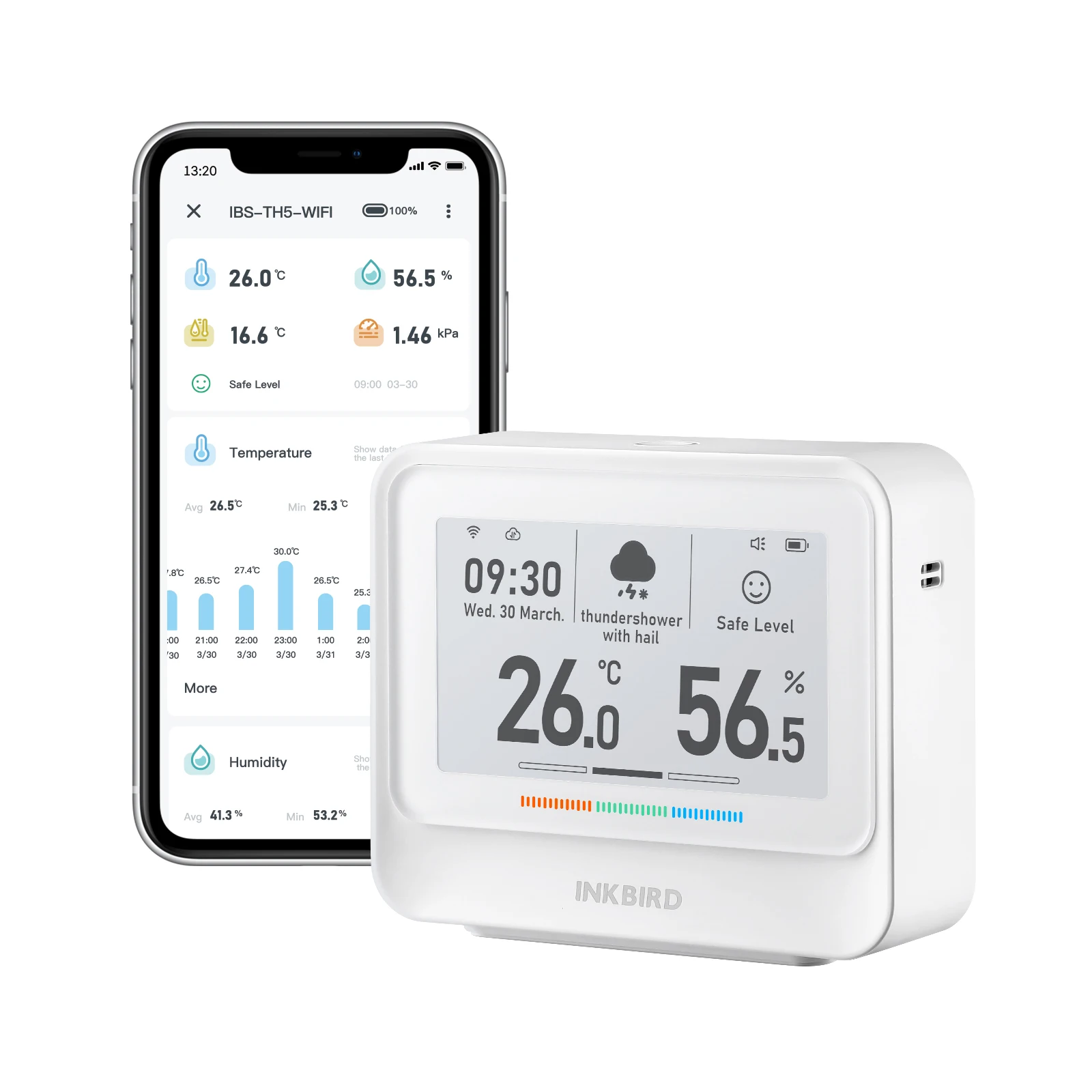 INKBIRD IBS-TH5-WIFI 3.71 Inch  8-in-1 Indoor Temperature and Humidity Monitor Home Weather Station with Electronic Ink Display