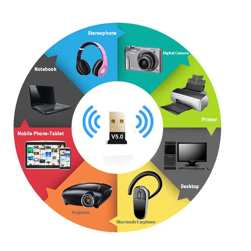 Adattatore Bluetooth Nano USB Bluetooth 5.0 Dongle Audio wireless Bluetooth Stick Ricevitore Bluetooth per PC Windows 10 8 7