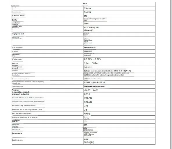 DSNU-12-25-P-A ISO standard cylinder full range
