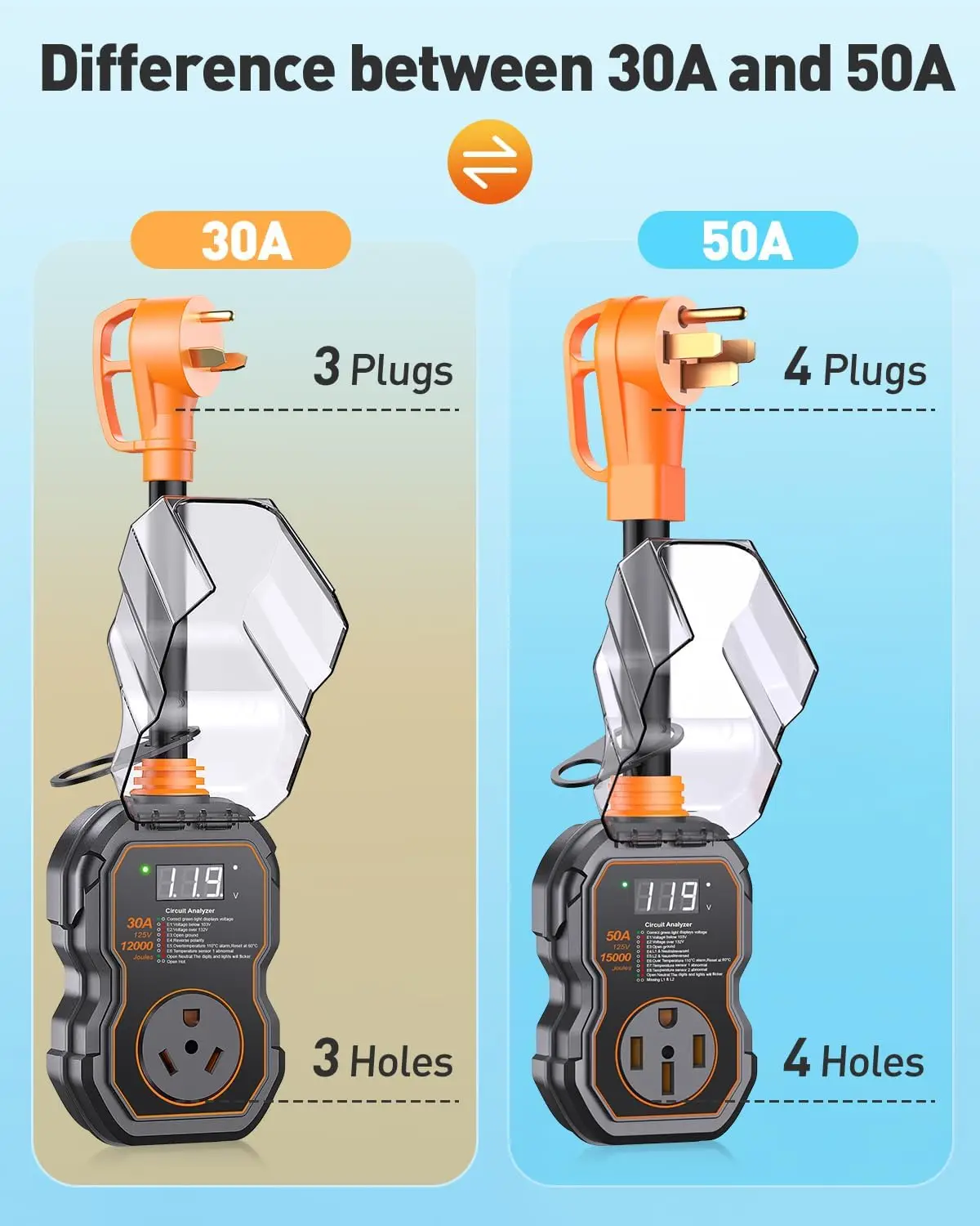 50A Smart RV Surge Protector 6