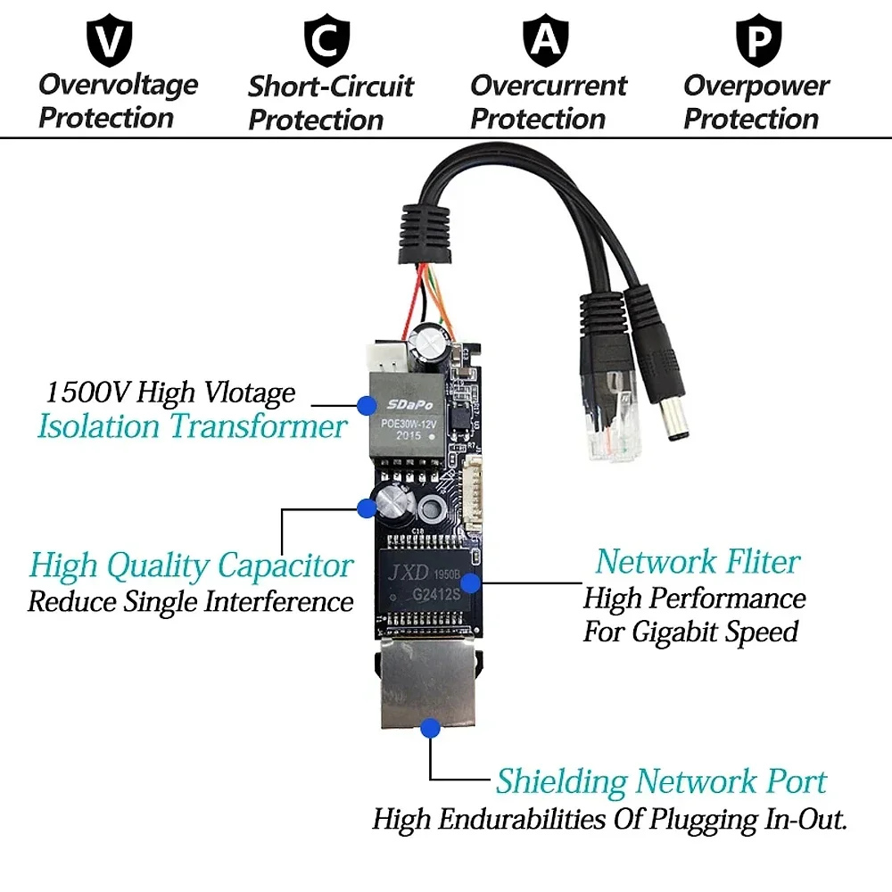 Divisor PoE Gigabit Micro USB/Tipo-C/DC 48V IEEE 802.3af/at 10/100/1000Mbps Power over Ethernet para câmera IP e Raspberry PI