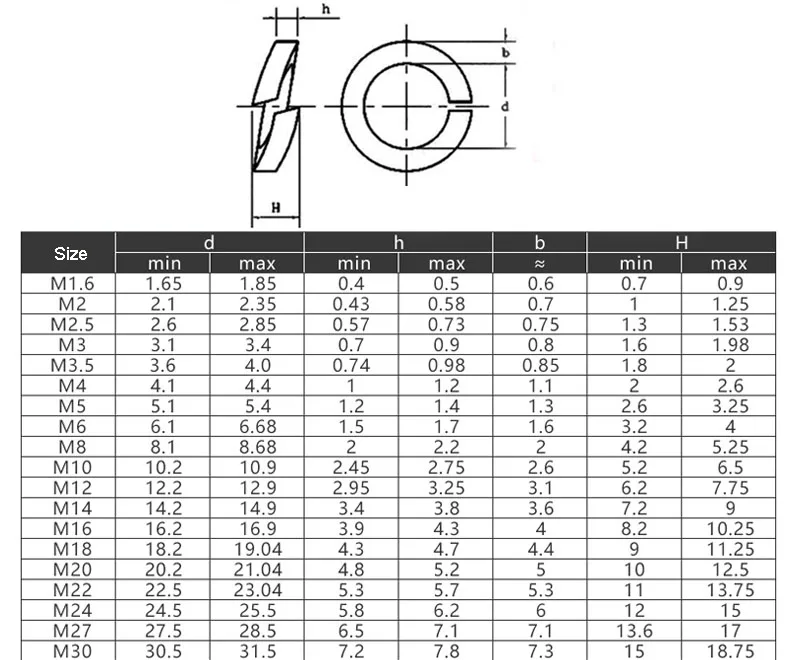 A2 304 스테인레스 스틸 분할 스프링 잠금 와셔 잠금 탄성 가스켓 M1.6 M2 M2.5 M3 M4 M5 M6 M8 M10 M12 GB93