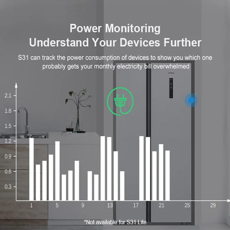 SONOFF S31/S31 Lite US Mini Wifi Steckdose 15A Smart Steckdose Schalter Timing Stecker Stromverbrauch Messen Monitor Energie Verwendung